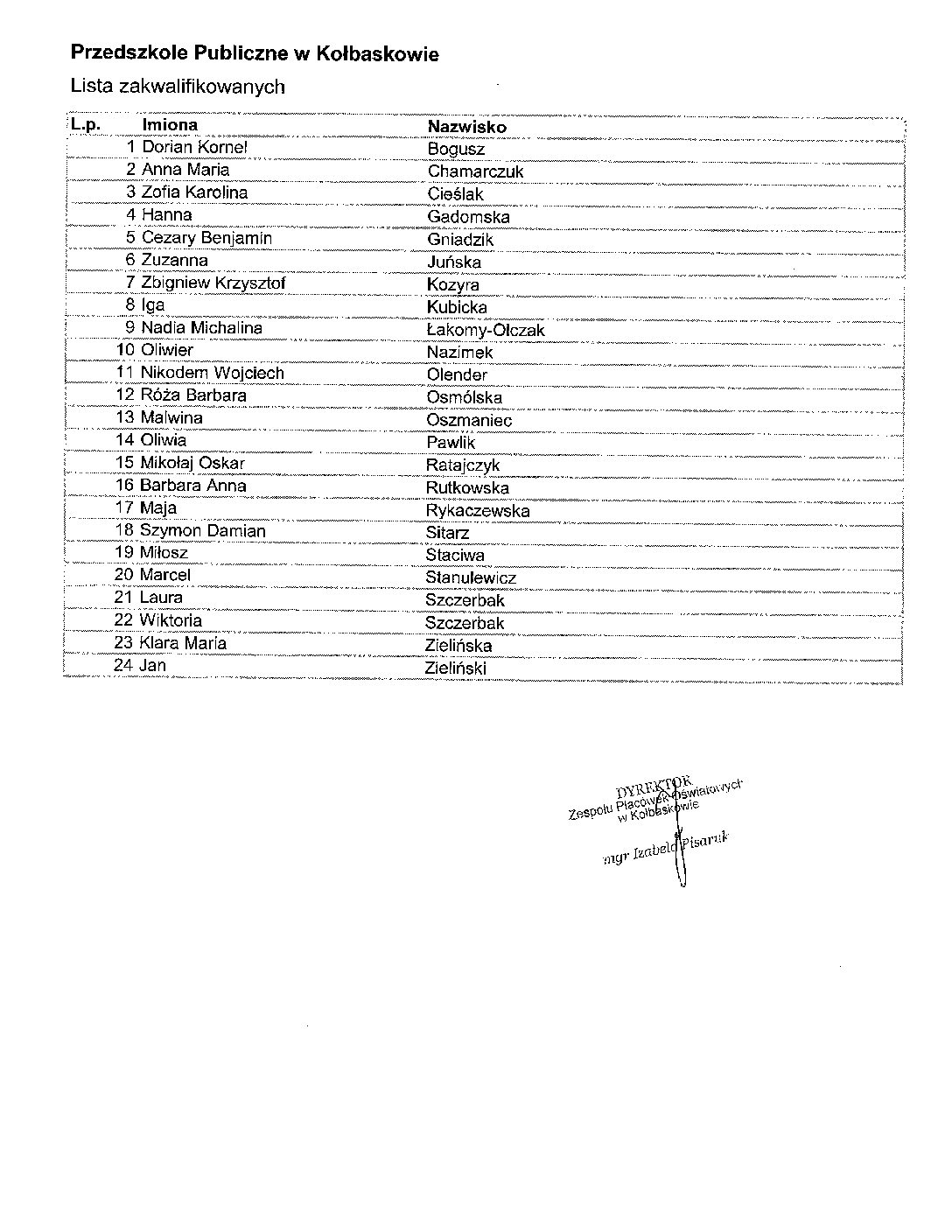 LISTA DZIECI ZAKWALIFIKOWANYCH DO PRZEDSZKOLA PUBLICZNEGO W KOŁBASKOWIE