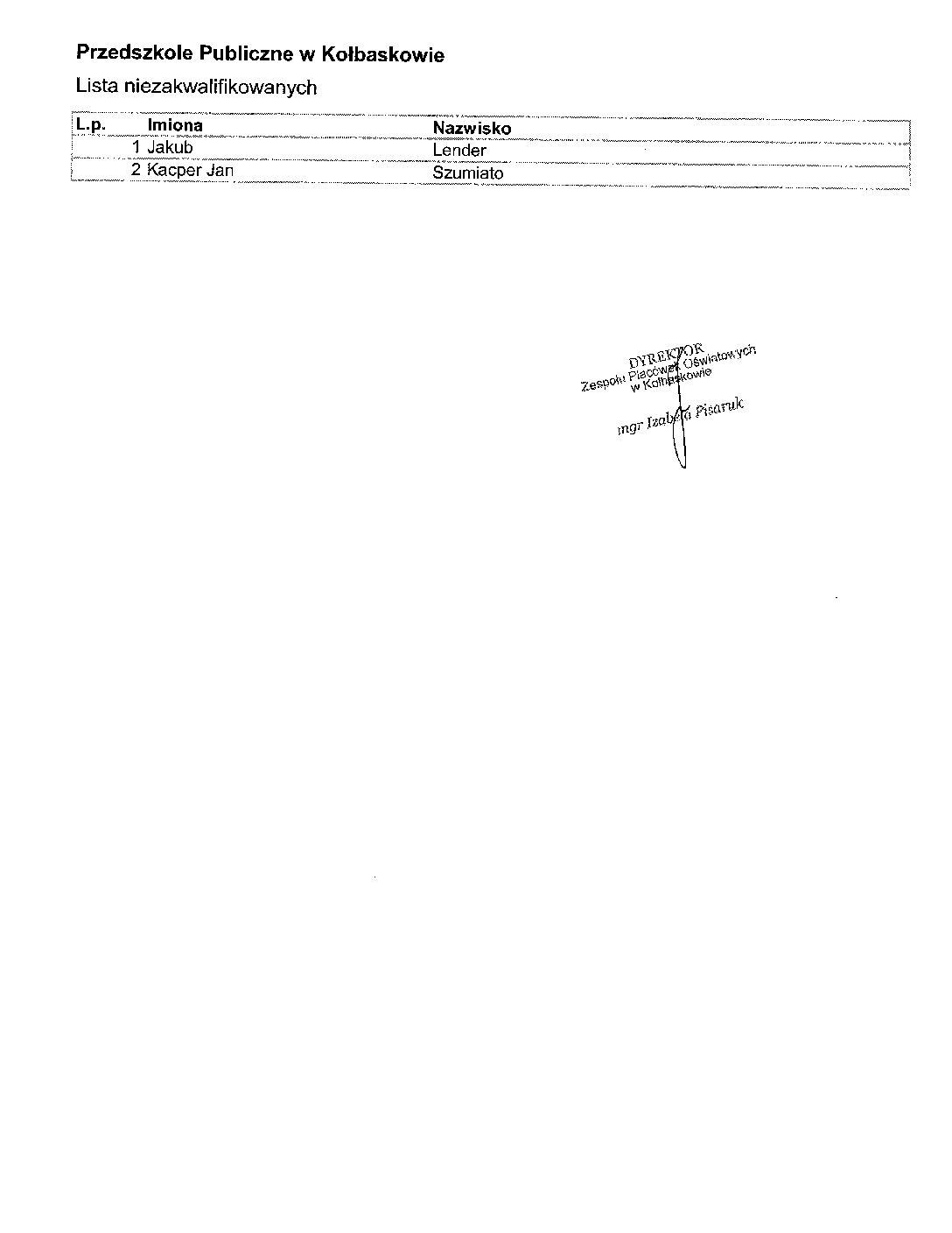 LISTA DZIECI NIEZAKWALIFIKOWANYCH DO PRZEDSZKOLA PUBLICZNEGO W KOŁBASKOWIE